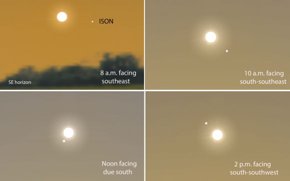 Use these little pictures to help you know in what direction from the sun to look for Comet ISON every 2 hours from 8 a.m. to 2 p.m. CST Thursday Nov. 28. Stellarium