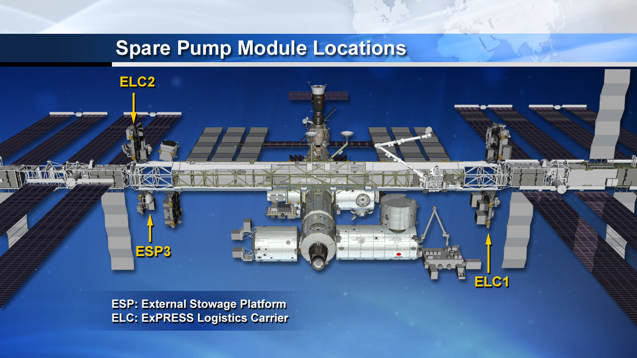 Local module. ESP-2 модуль на МКС. Esp2 МКС. Космическая станция ELC. TM.Revell International Space Station ISS.