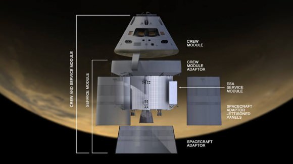 Orion schematic. Credit: NASA