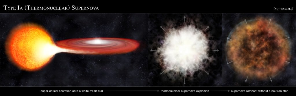 how-quickly-does-a-supernova-happen