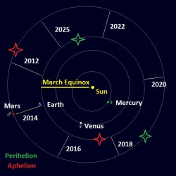 Enter the Red Planet: A Guide to the Upcoming Mars 2014 Opposition ...