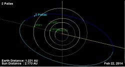 Now's the Time to See Asteroid Pallas at its Best - Universe Today