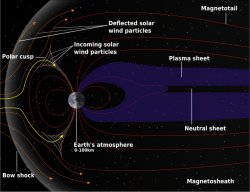 A Natural Planetary Defense Against Solar Storms - Universe Today