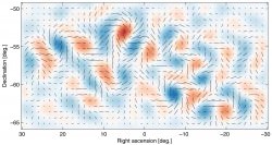 Landmark Discovery: New Results Provide Direct Evidence For Cosmic ...