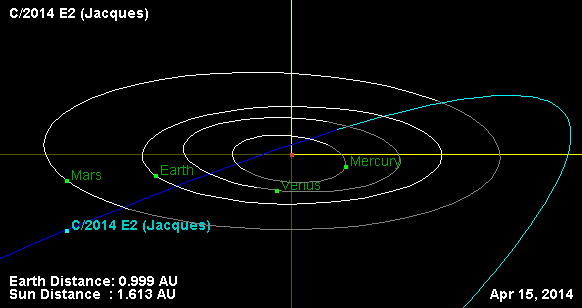 Comet Jacques Brightens Rapidly, Heads North - Universe Today