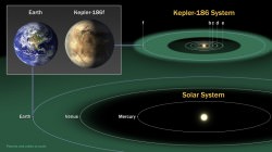 Kepler Has Found the First Earth-Sized Exoplanet in a Habitable Zone ...