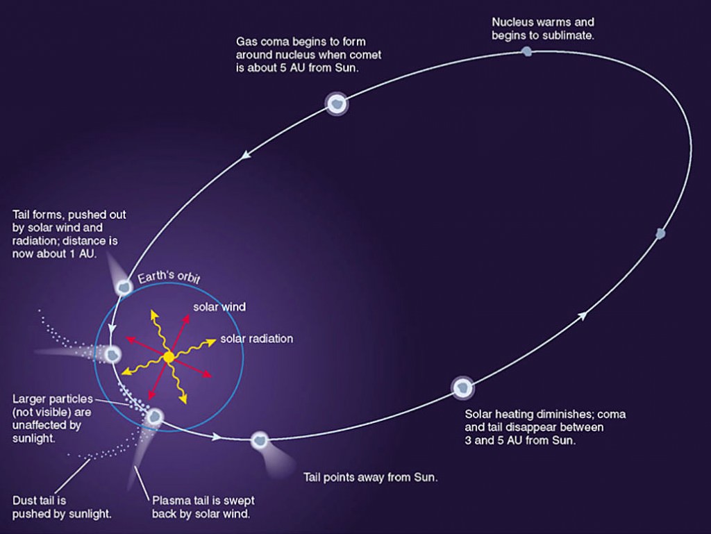 What Is The Oort Cloud? - Universe Today