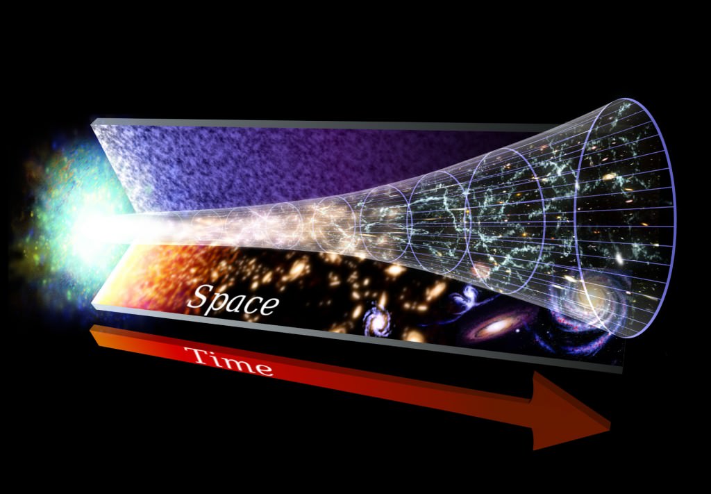 Has The Cosmology Standard Model Become A Rube Goldberg Device Universe Today 6691