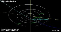 Asteroid-Turned-Comet 2013 UQ4 Catalina Brightens: How to See it This ...