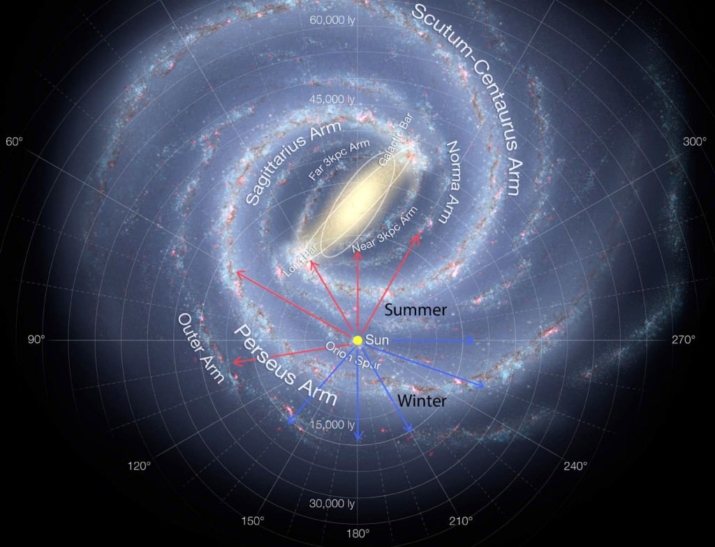 Facts About The Milky Way