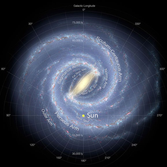 Artist's conception of the Milky Way galaxy based on the latest survey data from ESO’s VISTA telescope at the Paranal Observatory. A prominent bar of older, yellower stars lies at galaxy center surrounded by a series of spiral arms. The galaxy spans some 100,000 light years. Credit: NASA/JPL-Caltech, ESO, J. Hurt