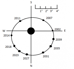 Procyon B Orbit Archives - Universe Today