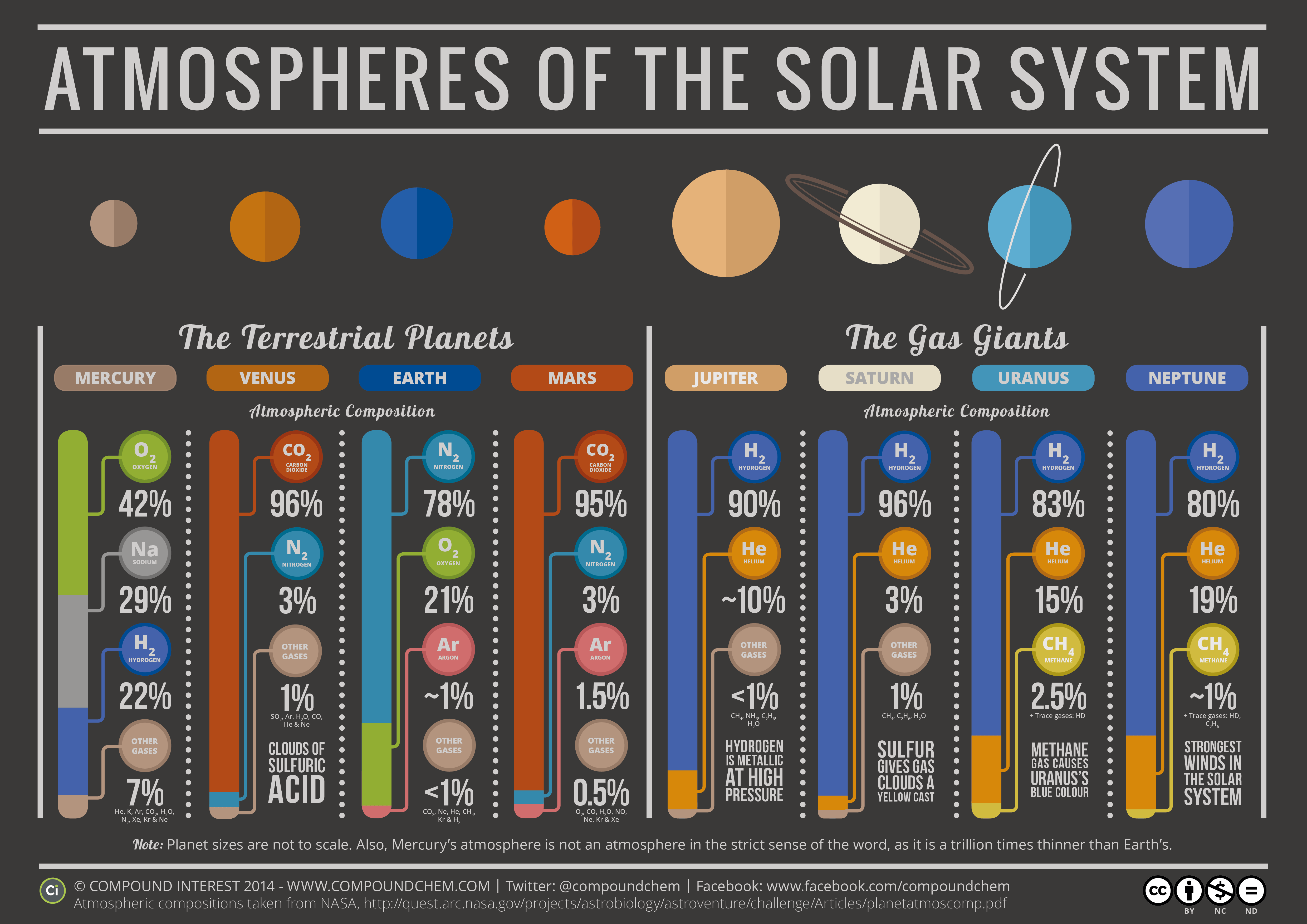 solar system cool fonts