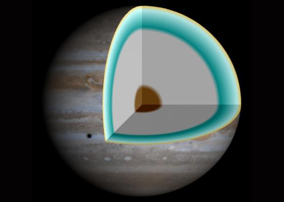 Distant Stellar Atmospheres Shed Light On How Jupiter-like Planets Form 