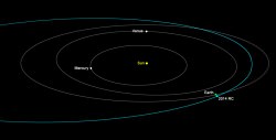 Speed Demon Asteroid Sprints Safely Past Earth Today - Universe Today