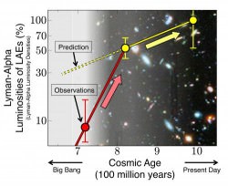 Subaru Telescope Spots Galaxies From The Early Universe - Universe Today