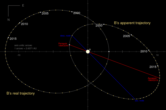 Astro-Challenge: Taming The Pup-Can You Glimpse Sirius B? - Universe Today