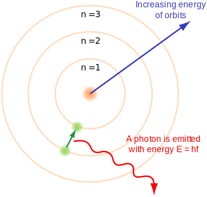What Is Bohr S Atomic Model Universe Today