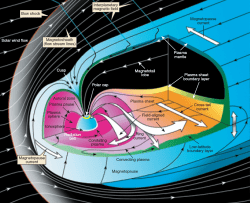 Mullard Space Science Laboratory Archives - Universe Today