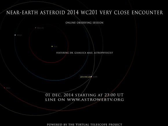 nasa asteroid watch list