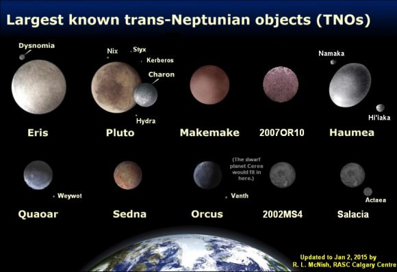 The presently known largest trans-Neptunian objects (TSO) - are likely to be surpassed by future discoveries. Which of these trans-Neptunian objects (TSO) would you call planets and which "dwarf planets"? (Illustration Credit: Larry McNish, Data: M.Brown)