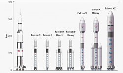 Elon Musk and the SpaceX Odyssey: the Path from Falcon 9 to Mars ...