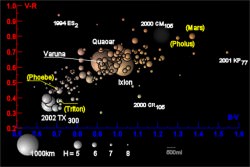 The Dark Energy Survey Begins to Reveal Previously Unknown Trans ...