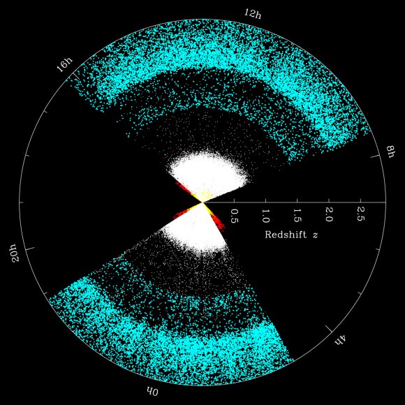 Distribution of galaxies and quasars in a slice of BOSS out to a redshift of 3, or 11 billion years in the past. Credit: SDSS-III