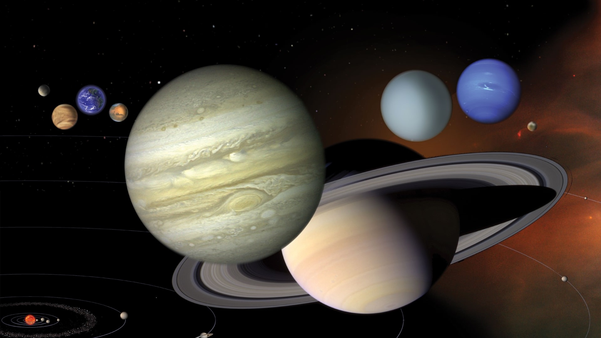 rotation of all the planets