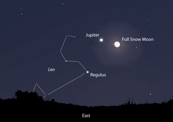 The Full Snow Moon will share the sky with Jupiter in Cancer tonight not far from the Sickle or head of Leo the Lion.  The map shows the scene around 8 o'clock local time. Source: Stellarium