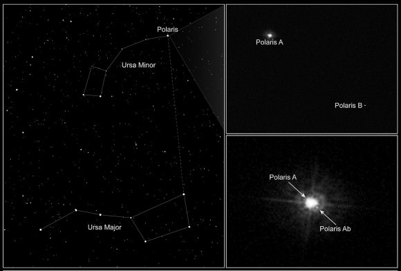 The Polaris star system, as seen within the Ursa Minor constellation and up close. Credit: NASA, ESA, N. Evans (Harvard-Smithsonian CfA), and H. Bond (STScI)