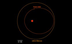 The Orbit of Mercury. How Long is a Year on Mercury? - Universe Today