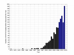 NASA NEO Archives - Universe Today