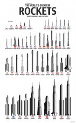 All the World's Rockets, Past, Present and Future - Universe Today