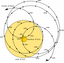 main sequence Archives - Universe Today