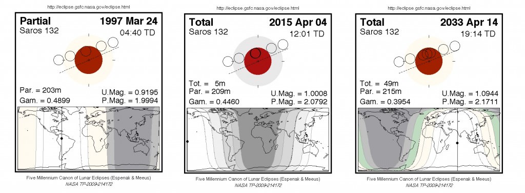 when was the last total eclipse of the moon