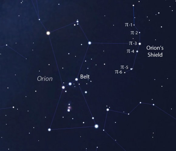 Help yourself to six slices of Orion pi if you're out tonight. The brighter stars in constellations are named for the letters of the Greek alphabet with Alpha typically denoting the brightest. Most of the stars in Orion's shield are of similar brightness and neatly lined up, so each received the "pi" designation with an individual number. Created with Stellarium