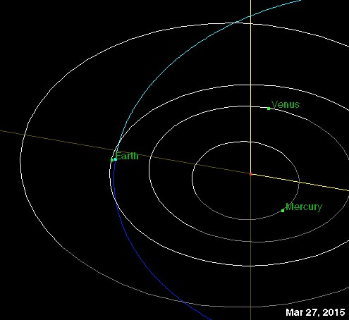 2014 YB35 Archives - Universe Today