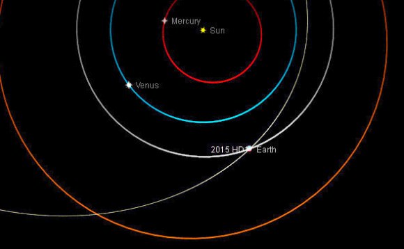 Close Encounter of the Asteroid Kind - 2015 HD1 Skims By Earth Tonight ...