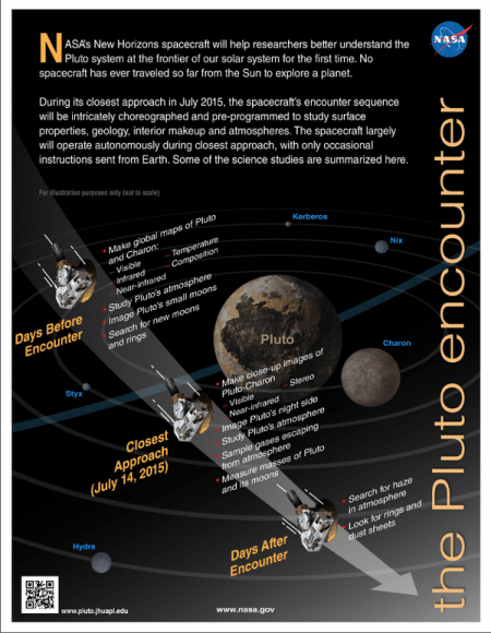 new-video-will-get-you-excited-for-new-horizons-pluto-encounter-as-if