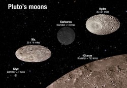 The Dwarf Planet Pluto - Universe Today