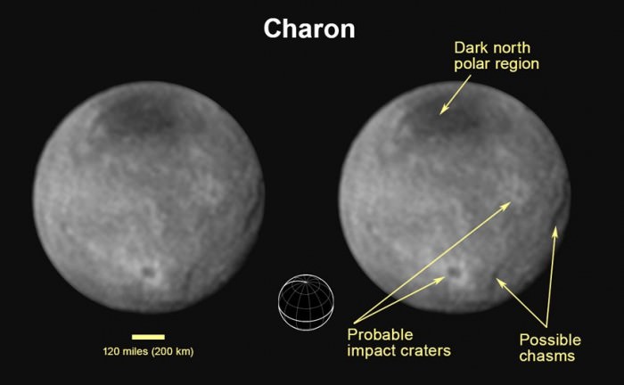 Charon