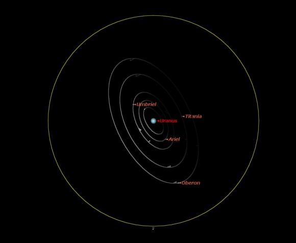 Moonspotting-A Guide to Observing the Moons of the Solar System ...