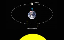 August Full Moon Anticipates September's Total Lunar Eclipse - Universe ...