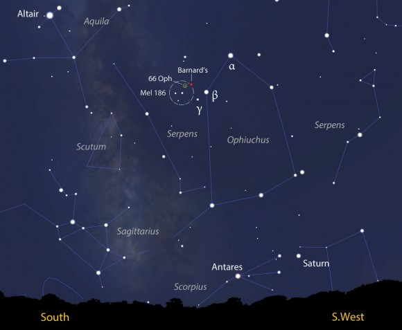 This map shows the sky facing southeast around 10:30 p.m. local time in early June. Barnard's Star is located 1° NW of the 4.8-magnitude star 66 Ophiuchi on the northern fringe of the loose open cluster Melotte 186. Source: Stellarium