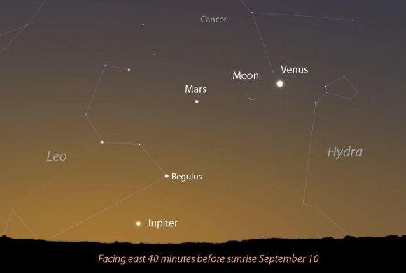 Start Your Day with a Full House - Three Planets and a Pair of ...