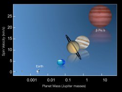 Watch This Amazing Video of an Exoplanet in Motion - Universe Today