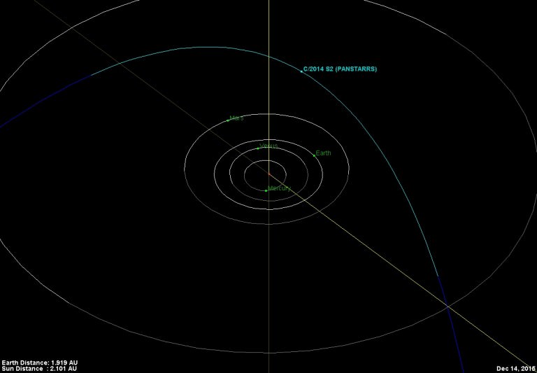 Catch This Season's 'Other' Comet: S2 PanSTARRS - Universe Today