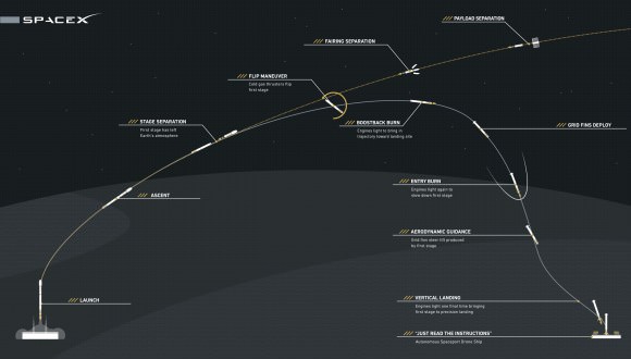 SpaceX Launching NASA Jason-3 Ocean Surveillance Satellite Jan. 17 ...