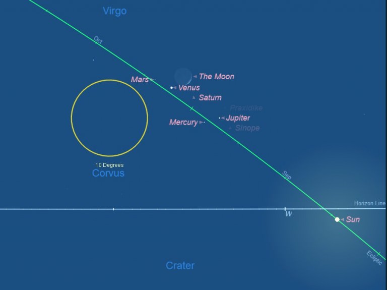 And Mercury Makes Five: See All Naked Eye Planets In The Sky At Once ...